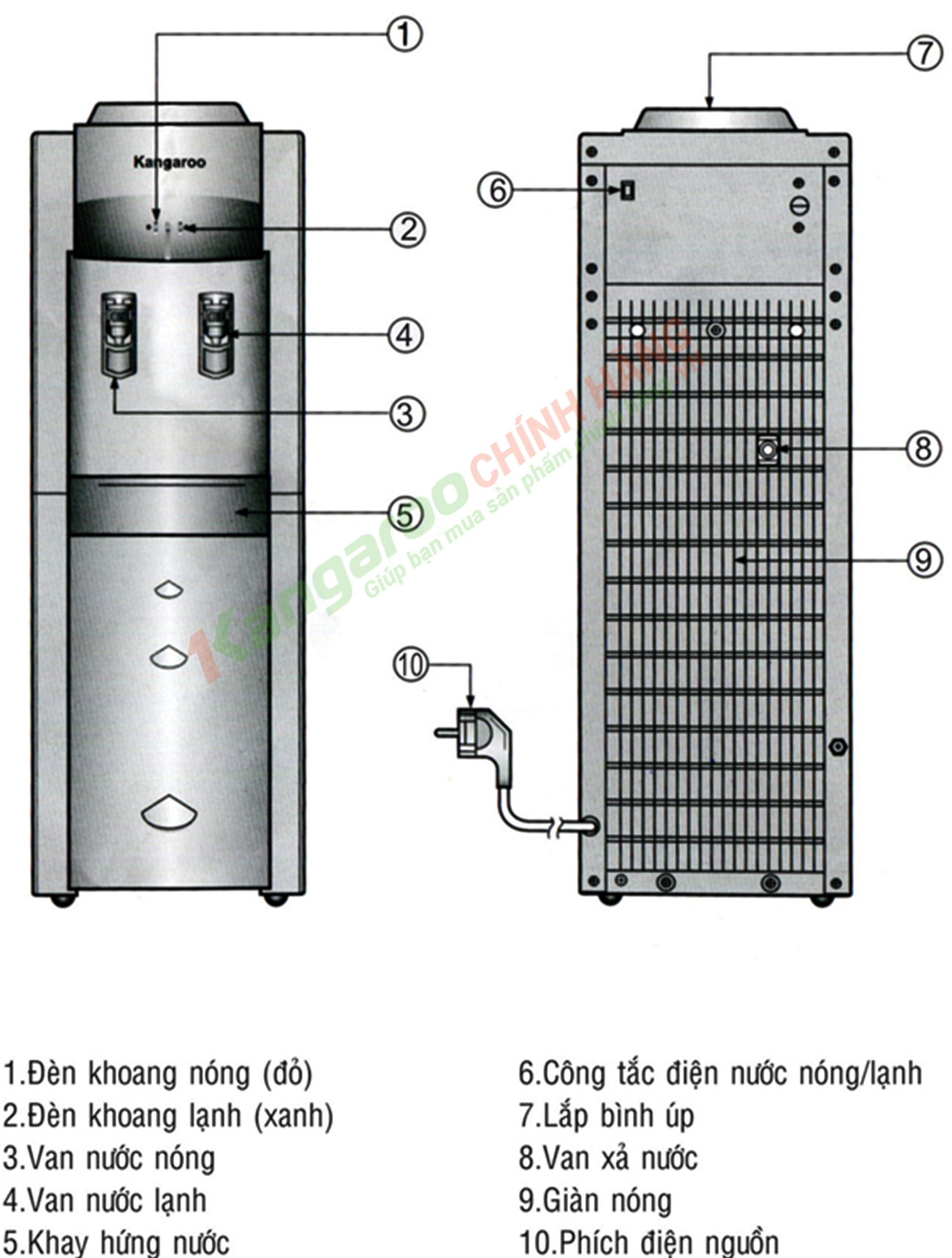 Bản vẽ kỹ thuật Cây nước nóng lạnh Kangaroo KG43