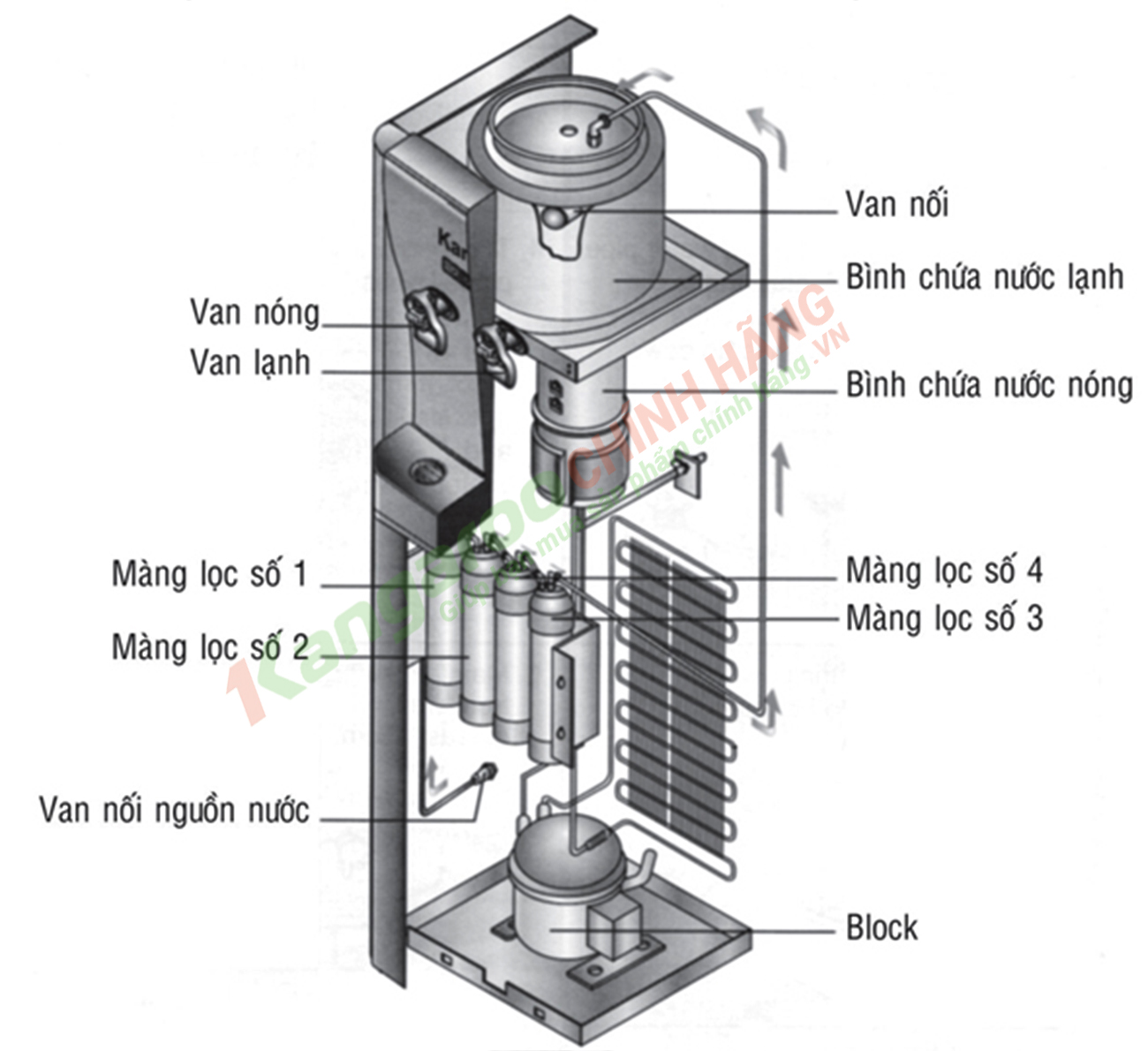 Bản vẽ kỹ thuật Cây nước nóng lạnh Kangaroo KG48