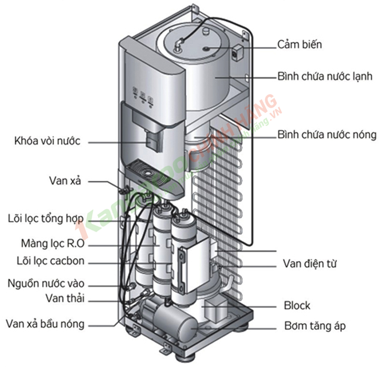 Bản vẽ kỹ thuật Cây nước nóng lạnh Kangaroo KG50SD