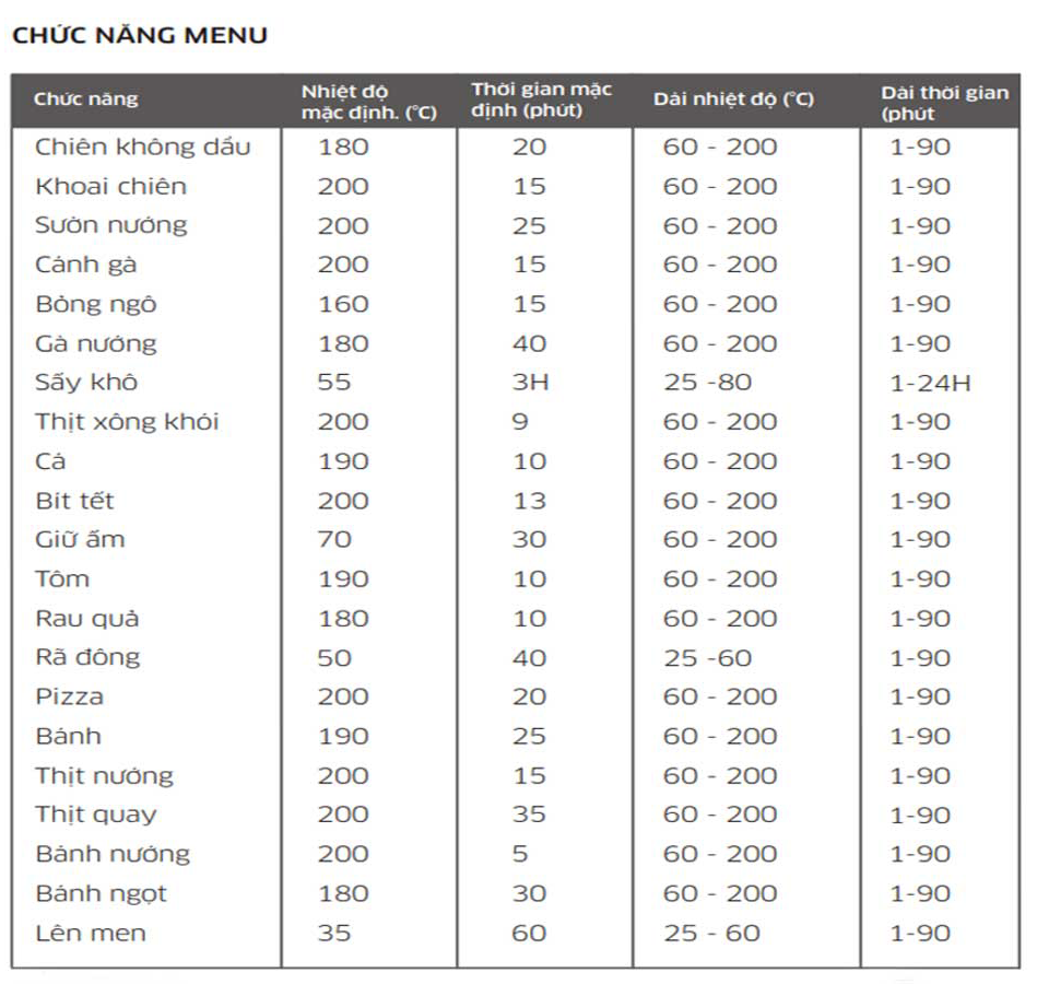 Lò chiên không dầu Kangaroo KG15AF3A
