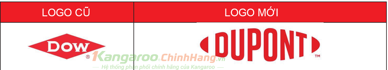 Màng lọc RO DOW Đổi tên thanh DUPONT
