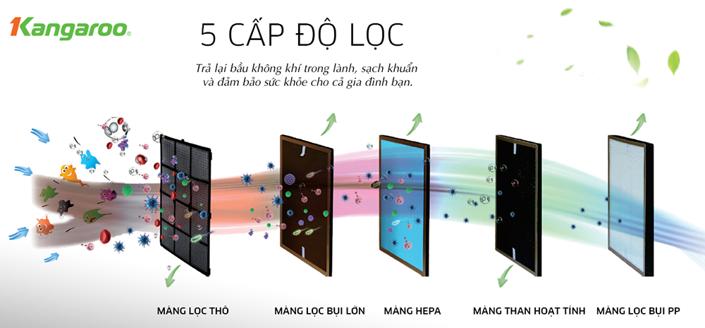 máy lọc không khí Kangaroo KG36AP2