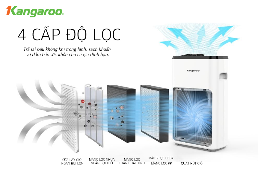 Máy lọc không khí Kangaroo KG38AP