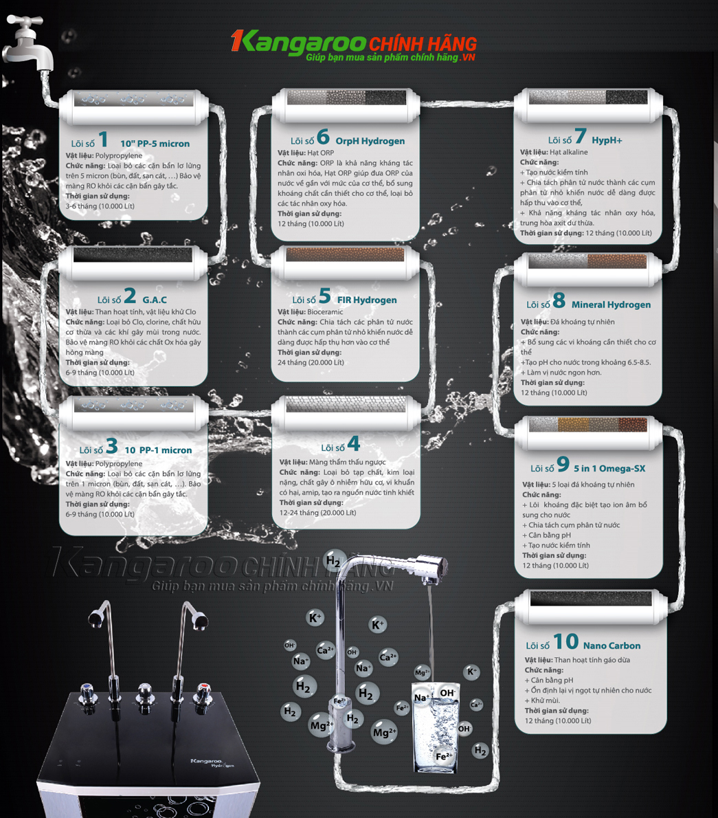 Máy lọc nước Kangaroo Hydrogen KG100HK  Nóng - Lạnh - RO
