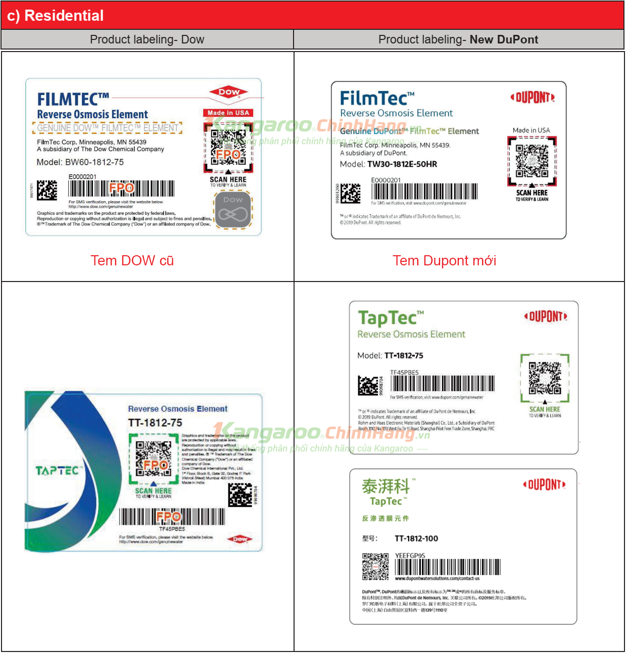 Nhãn hiệu dupont mới