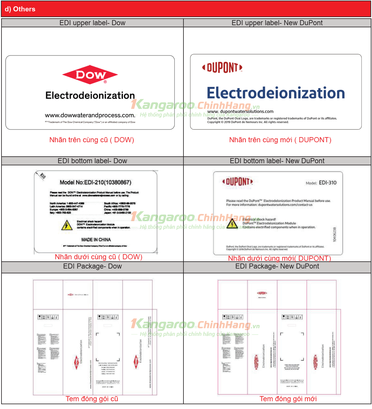 Nhãn hiệu mới Dupont