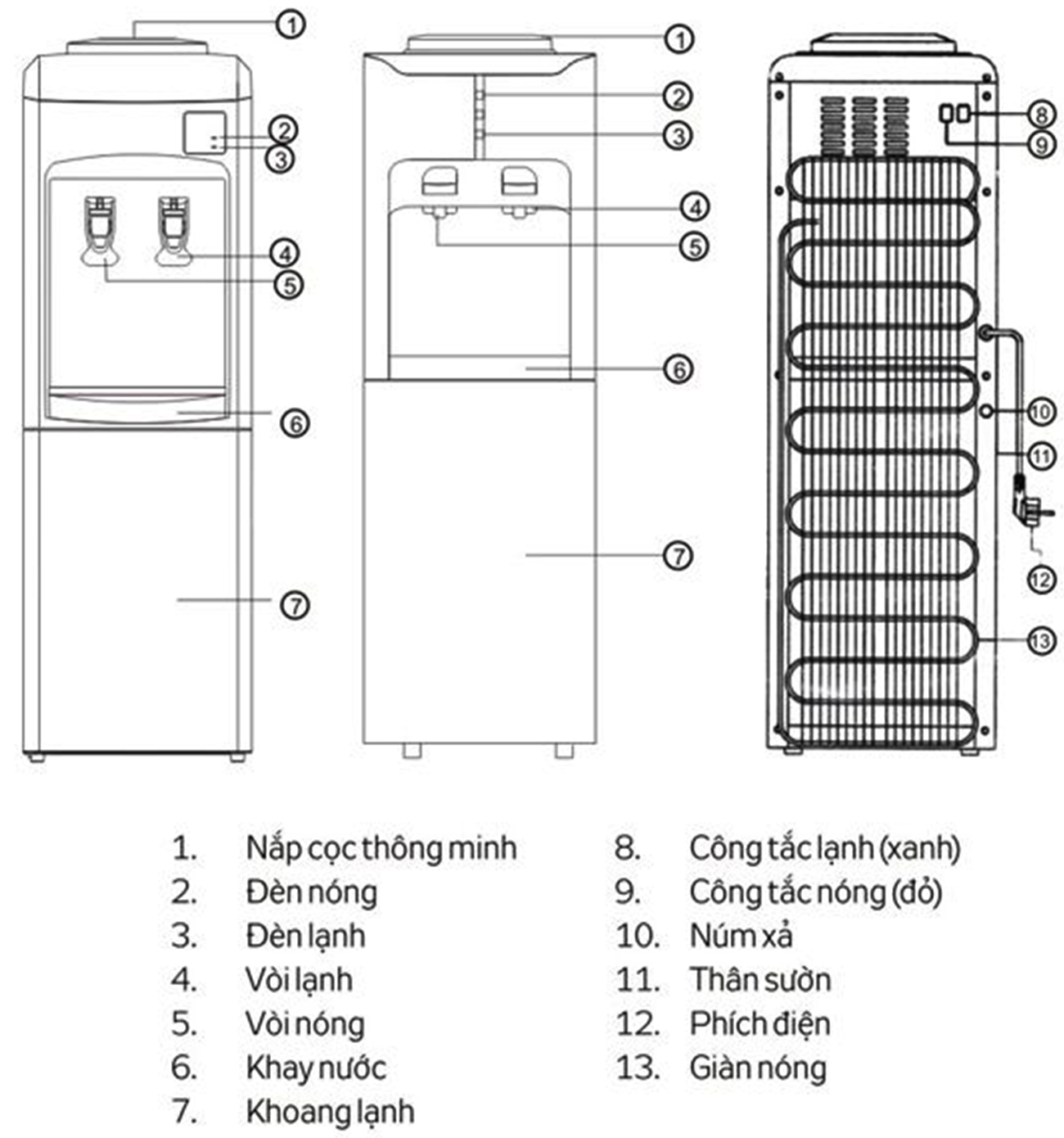 Thông số Cây nước nóng lạnh Kangaroo KG3336