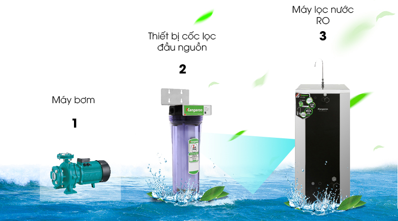 Bộ lọc chặn đầu nguồn