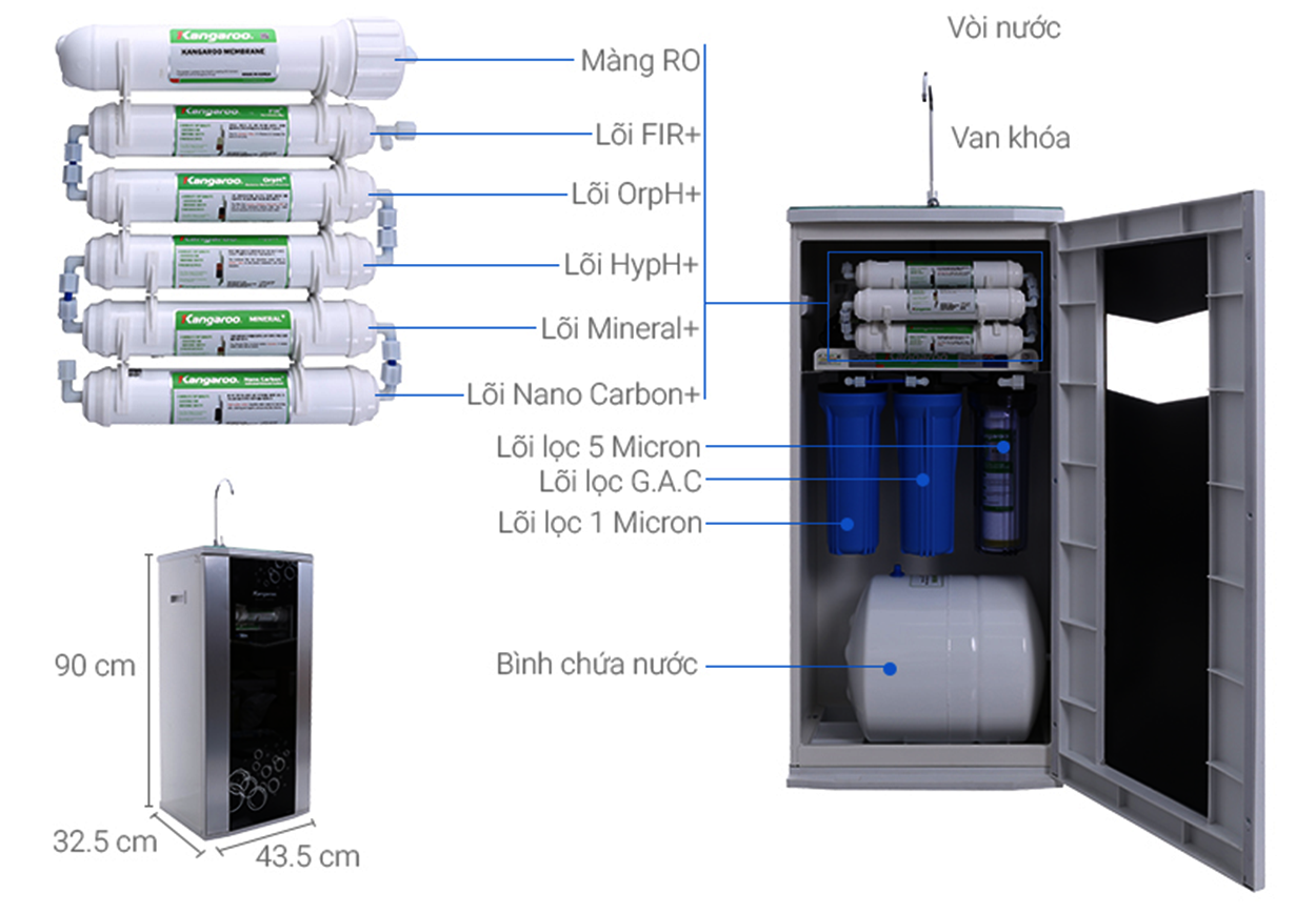 Chức năng lõi lọc nước Hydrogen KG 100HA
