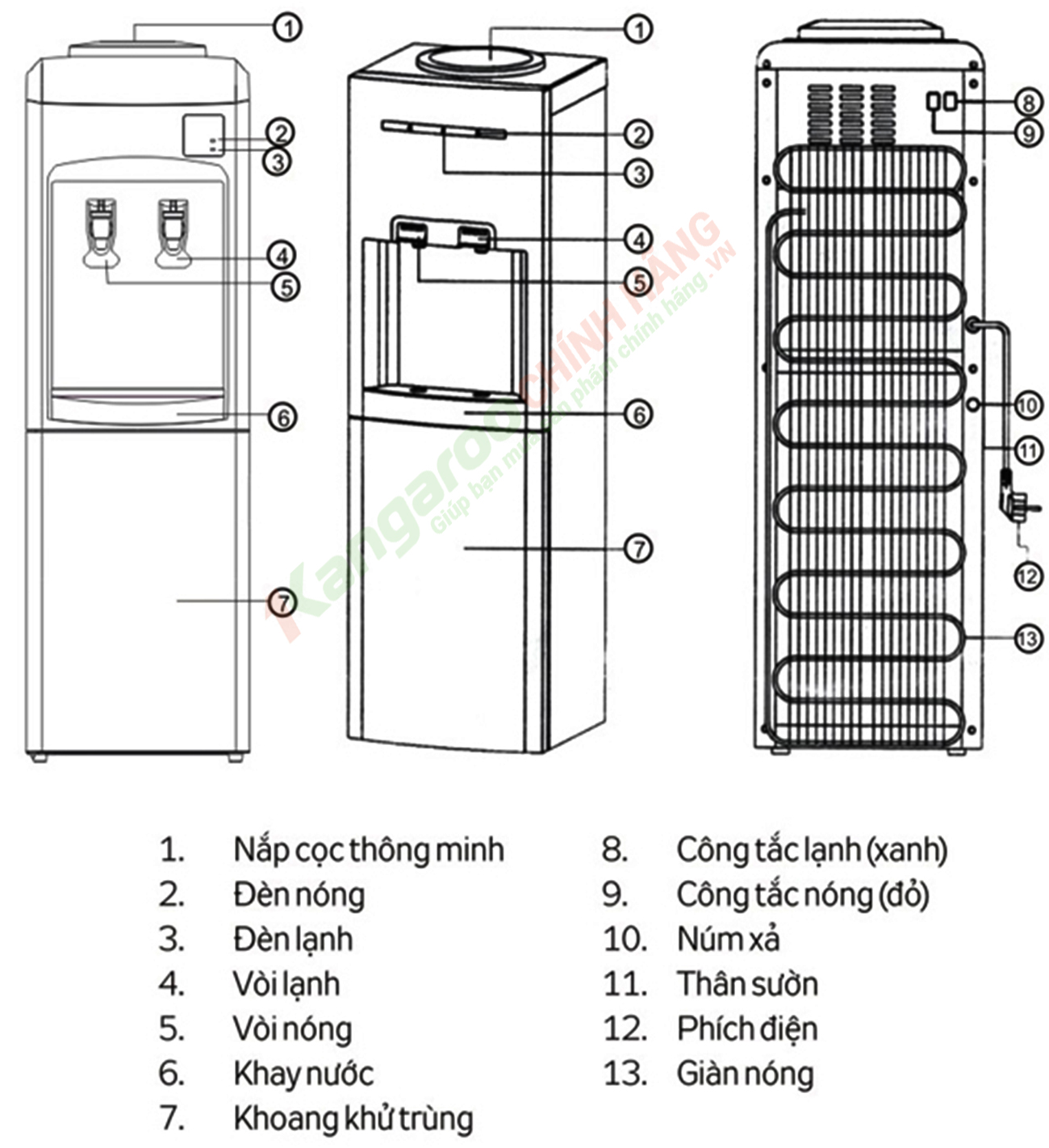 Thông số Cây nước nóng lạnh Kangaroo KG34H