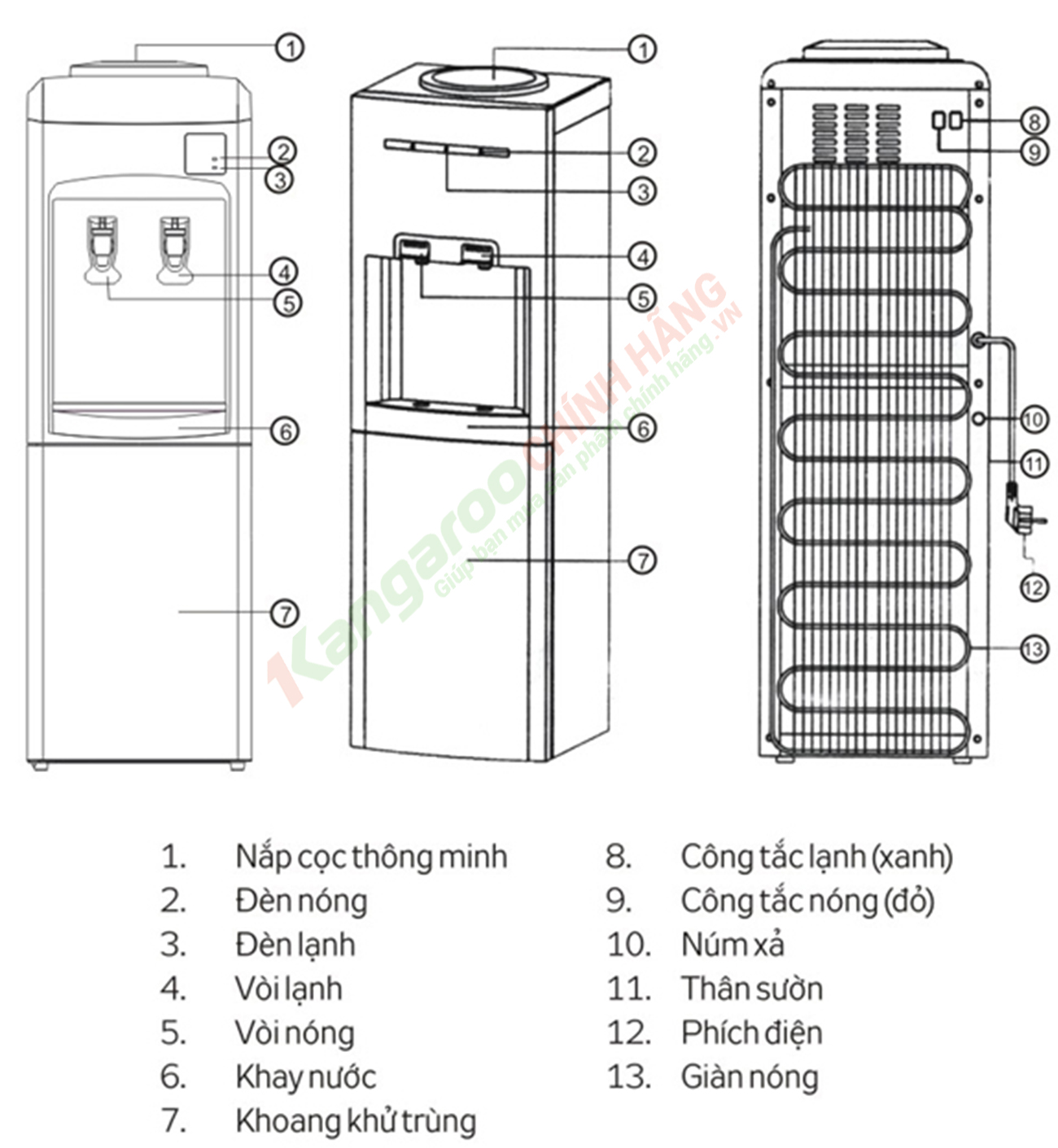 Cây nước nóng lạnh Kangaroo KG38N