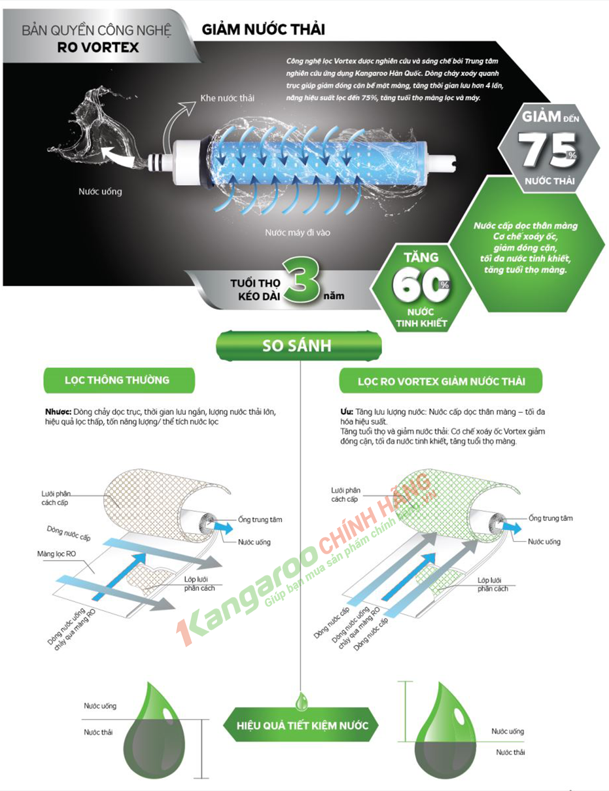 Màng lọc nước RO Vortec của Kangaroo