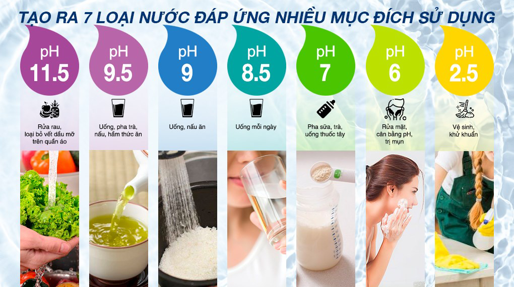 Máy lọc nước ion kiềm Kangen Leveluk K8 tạo ra 7 dải PH
